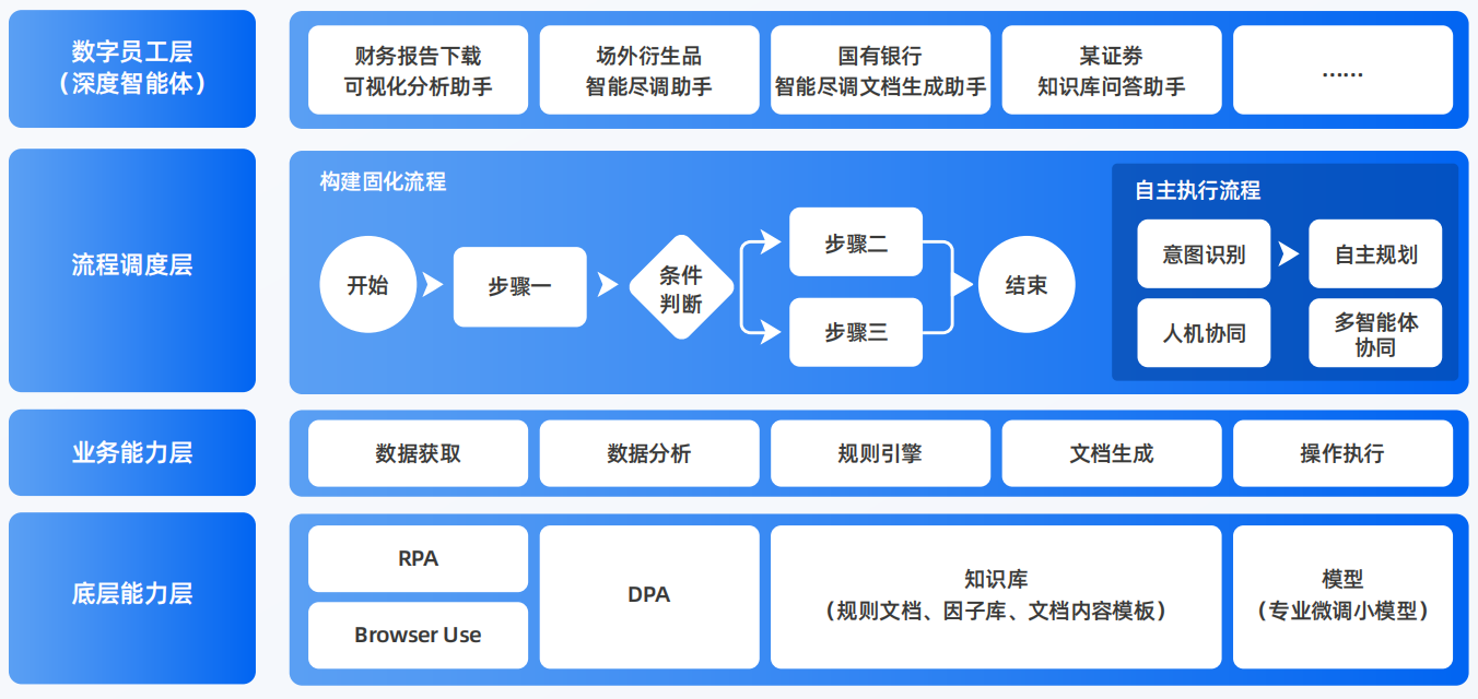 仁寿县AI智能体工程搭建指南：架构设计、工具链与生产环境优化方案