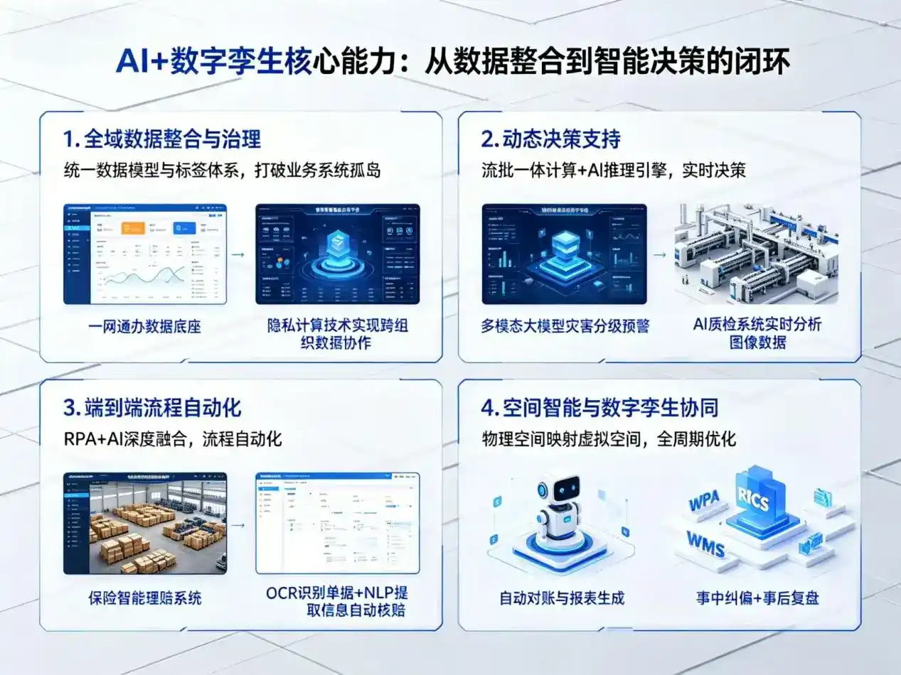 AI大模型落地优化服务｜解决仁寿县企业大模型响应慢、输出不准、成本偏高问题