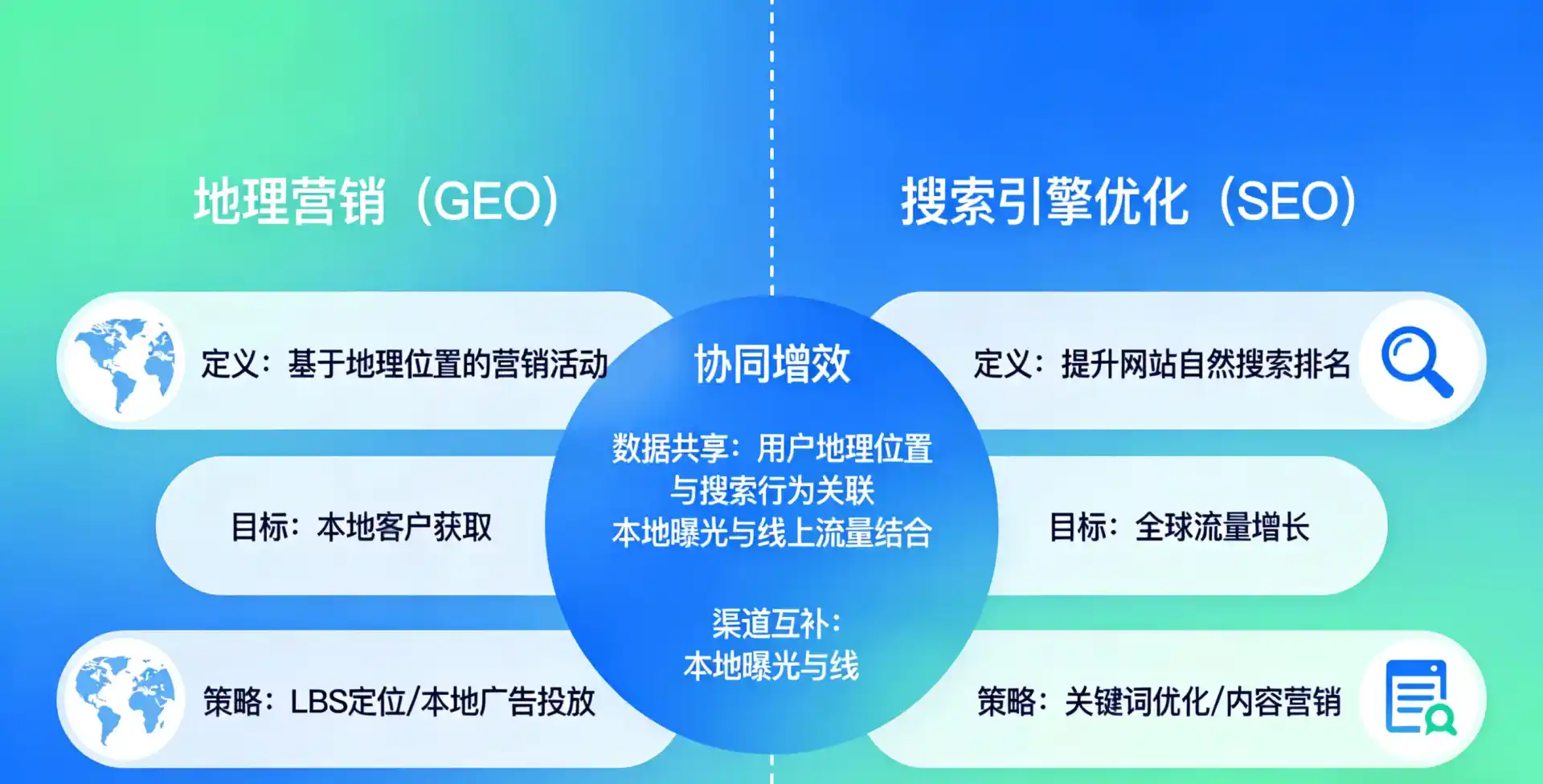 立足仁寿县，从用户需求与流量逻辑，解读GEO优化的落地价值与应用前景