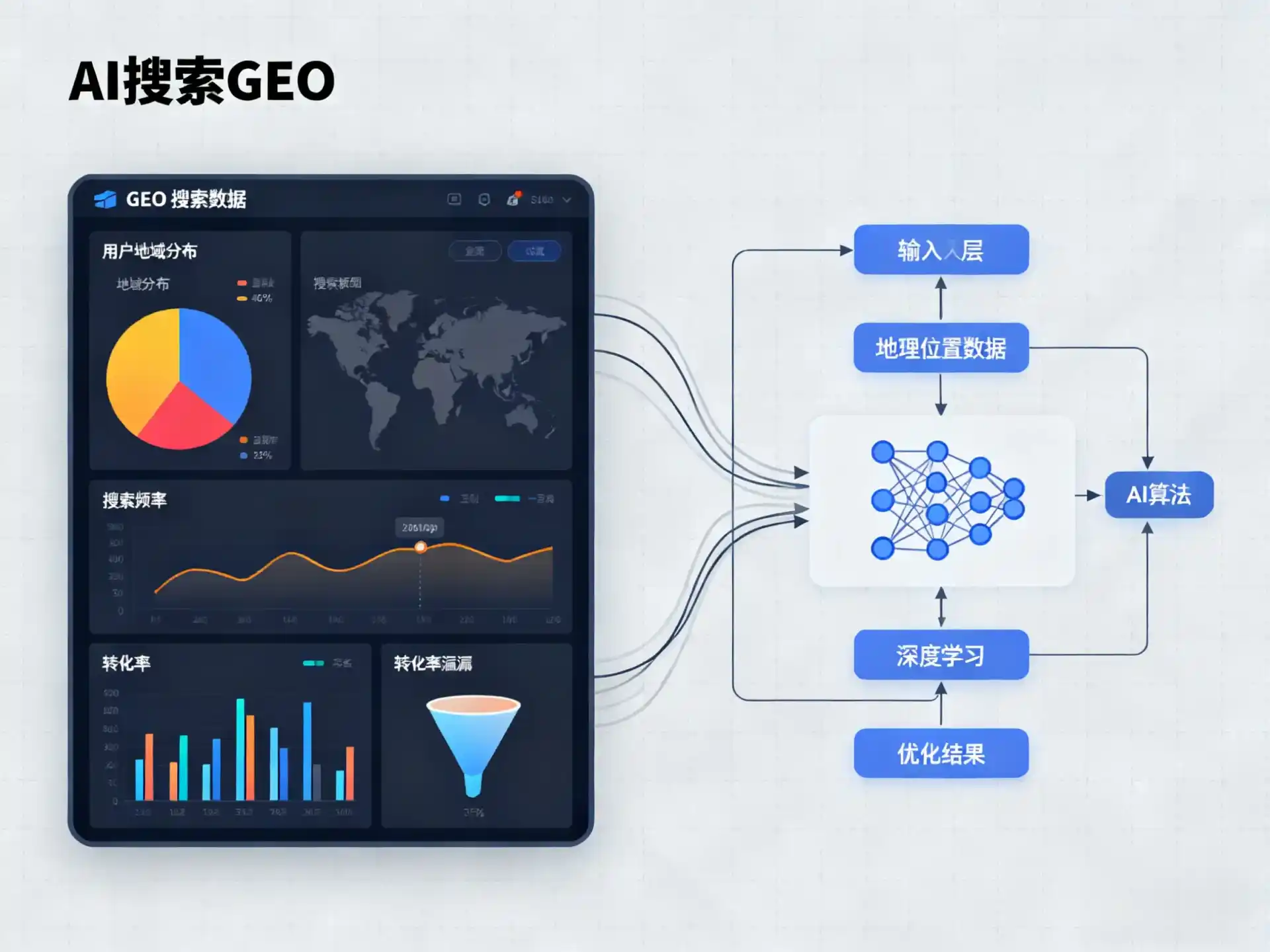 仁寿县GEO优化服务商该如何筛选？生成式引擎优化行业实践观察